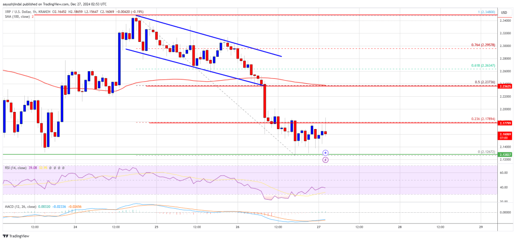 Precio XRP