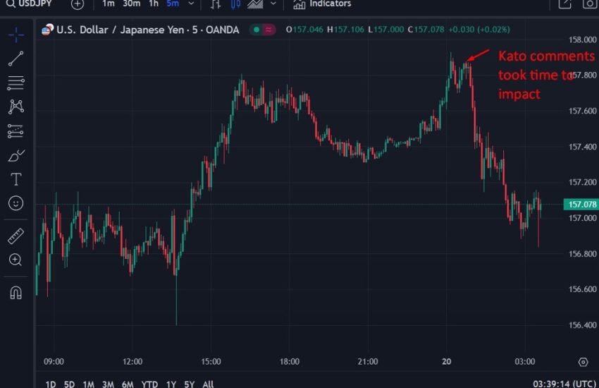 ForexLive Noticias Forex de Asia-Pacífico: La intervención verbal del japonés Kato hace subir el yen