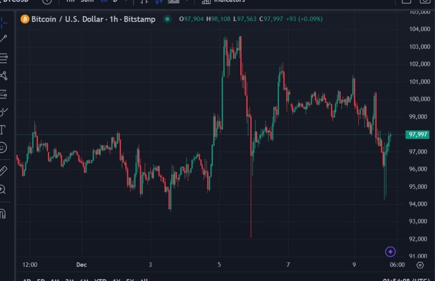 ICYMI - El ex director ejecutivo de Binance dice que es "inevitable" que China construya una reserva de BTC