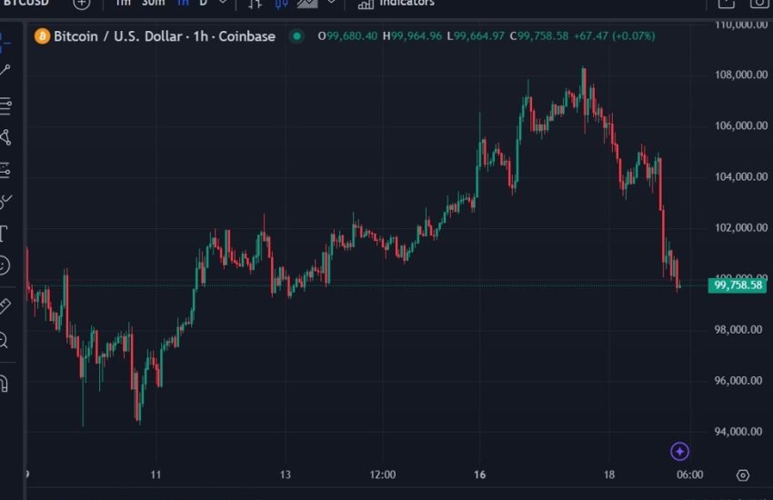 ICYMI - El presidente de la Reserva Federal, Powell, dice: "No se nos permite poseer Bitcoin"