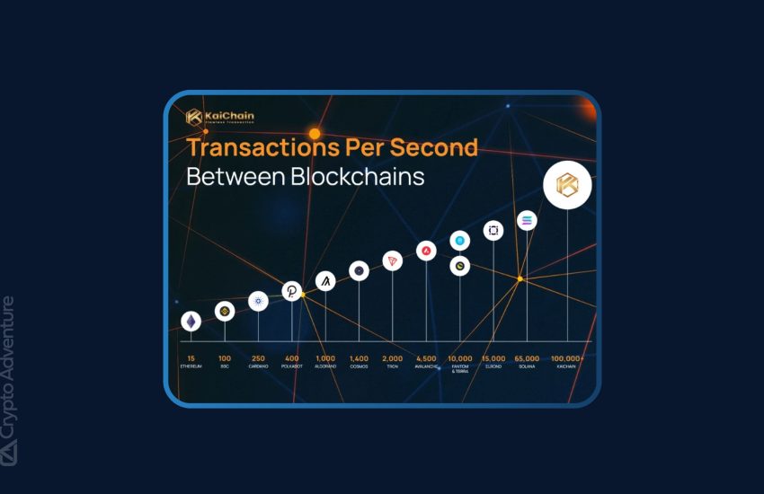 Kaichain anuncia el lanzamiento de IEO en 3 intercambios con planes de expansión futuros