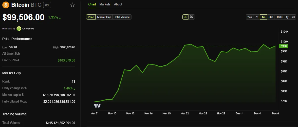 Tendencia del precio de BTC