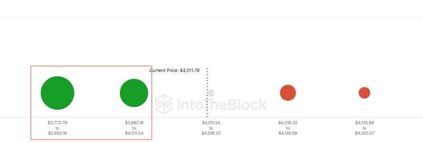 Ethereum Support Zones