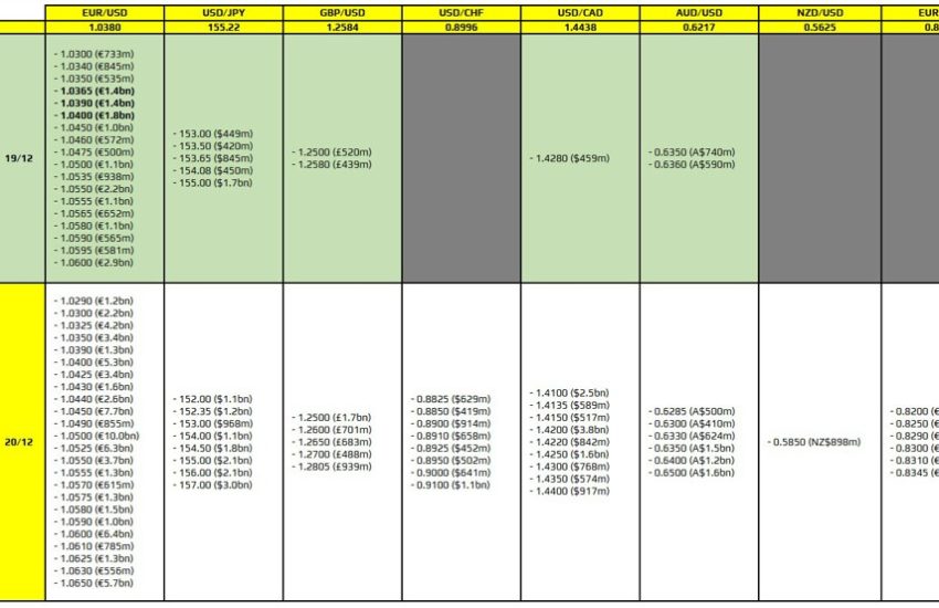 Las opciones de divisas vencen el 19 de diciembre a las 10 a.m. hora del este