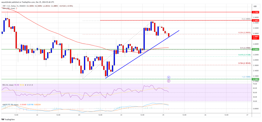 Precio XRP