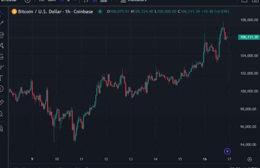 Scaramucci predice que Bitcoin alcanzará los 200.000 dólares a finales de 2025