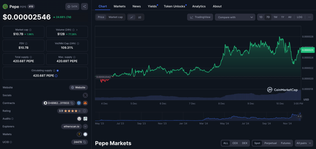 ¿Coincidencia? Whale compra 555 mil millones de tokens PEPE después de la publicación de Musk