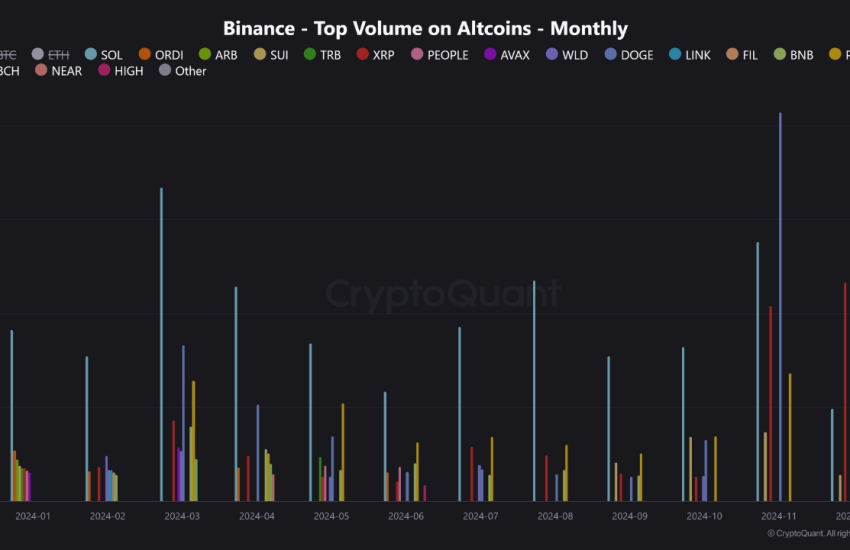 XRP Binance Volume