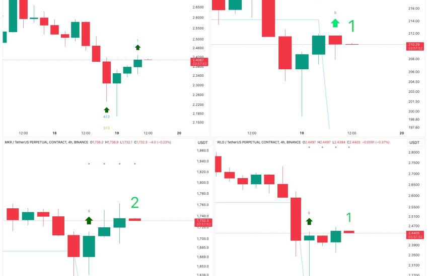 XRP & Solana TD Sequential