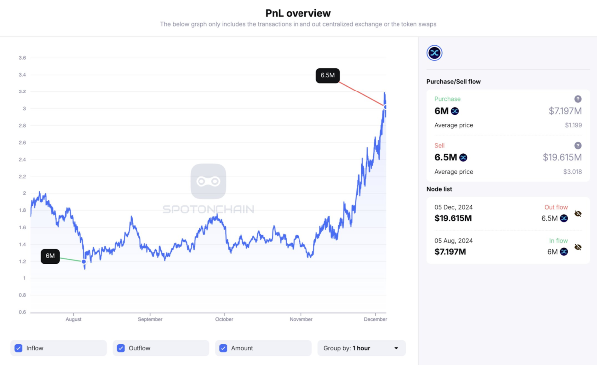 Coinbase 