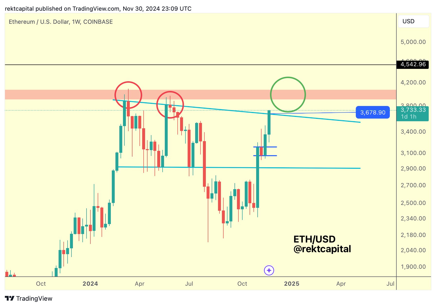 Se avecinan repuntes: ¡Los mercados de BTC y Altcoins están en un giro crítico!