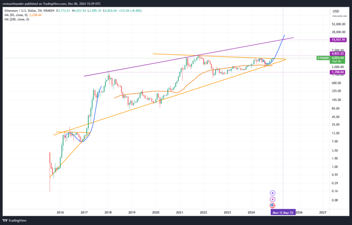 Moneda XRP