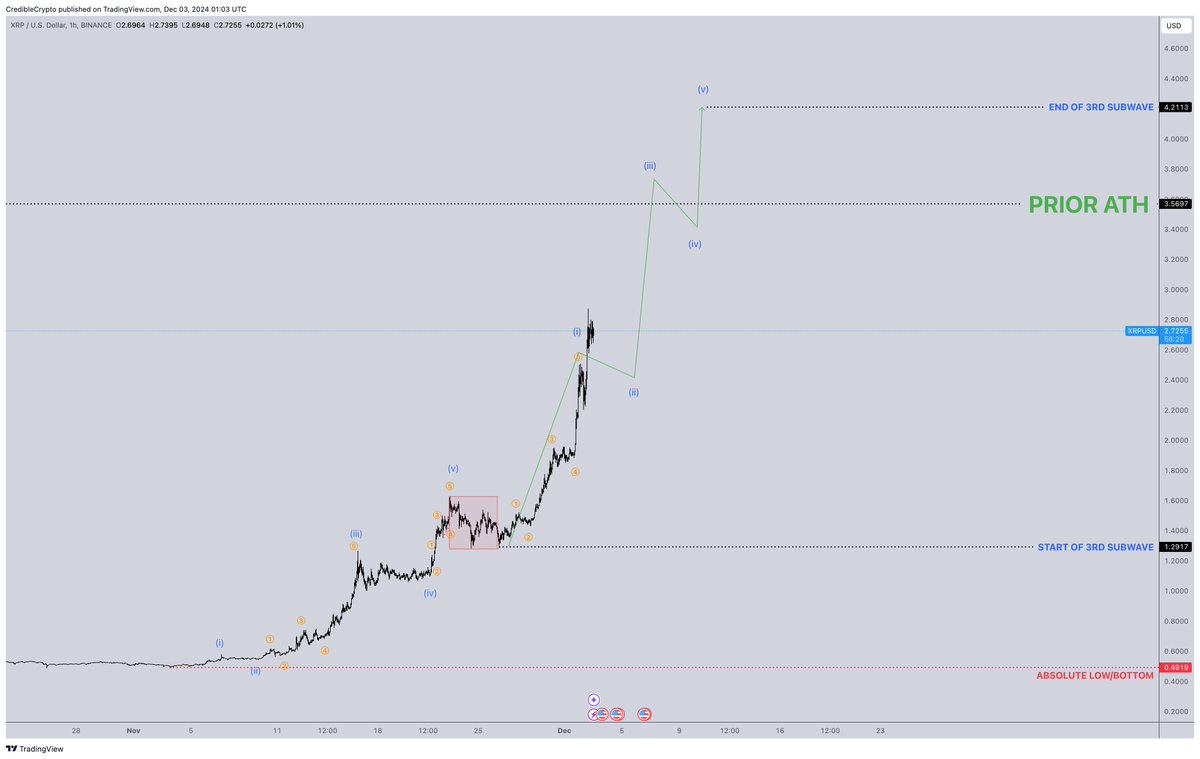 Criptomoneda