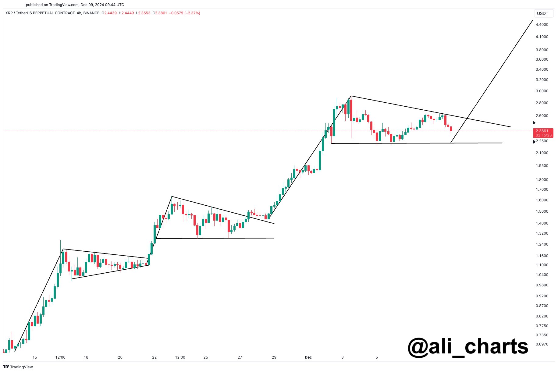 Moneda XRP