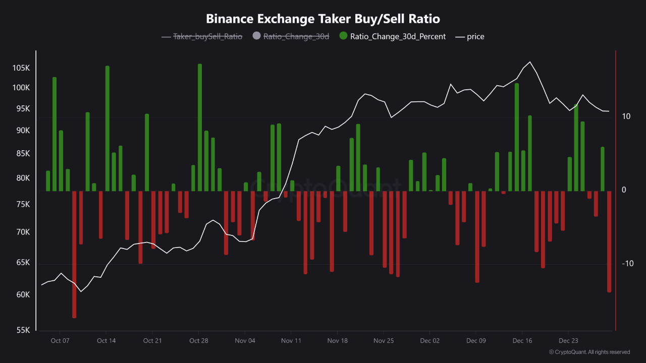 Relación de compra-venta de compradores de Binance. 