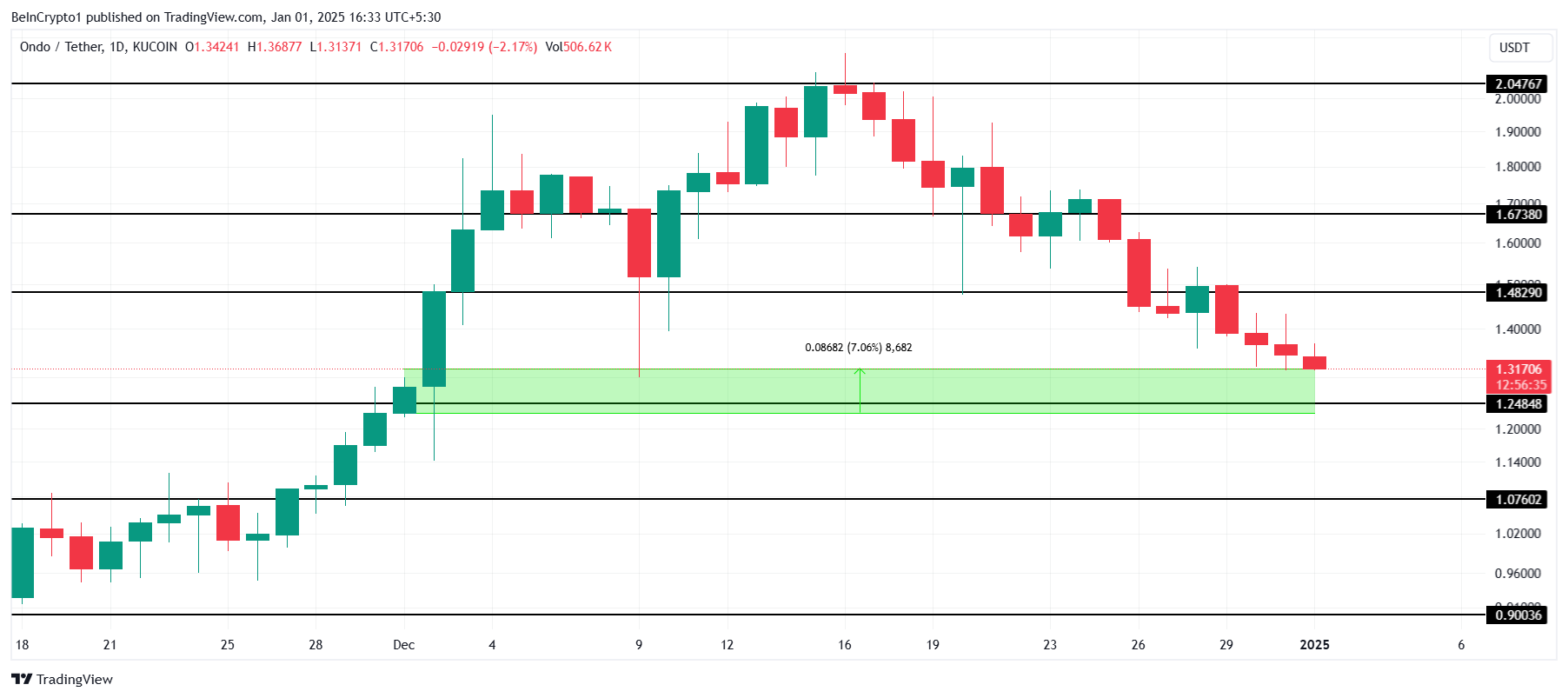 Altcoin RWA