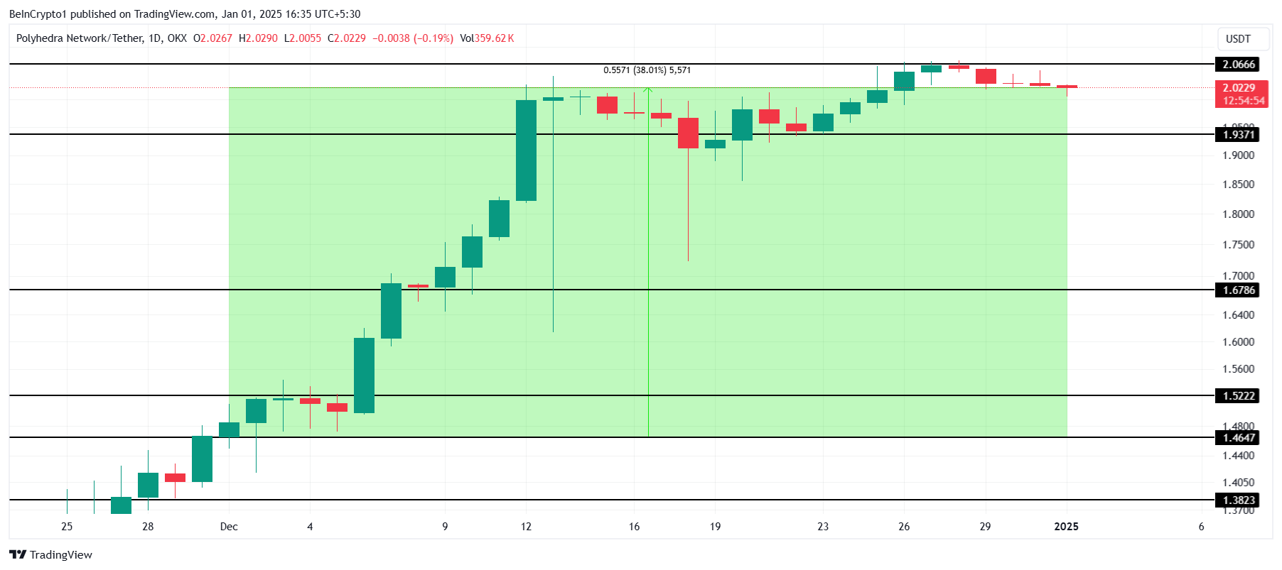 Altcoin RWA