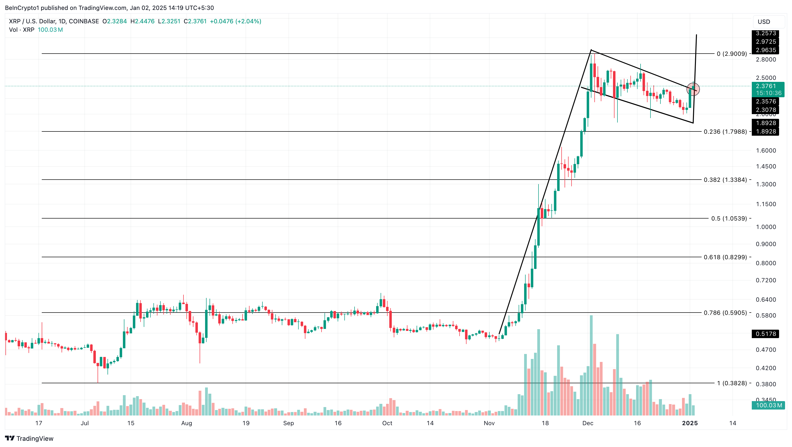 Análisis de precios XRP