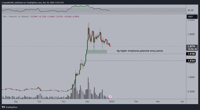 Moneda XRP