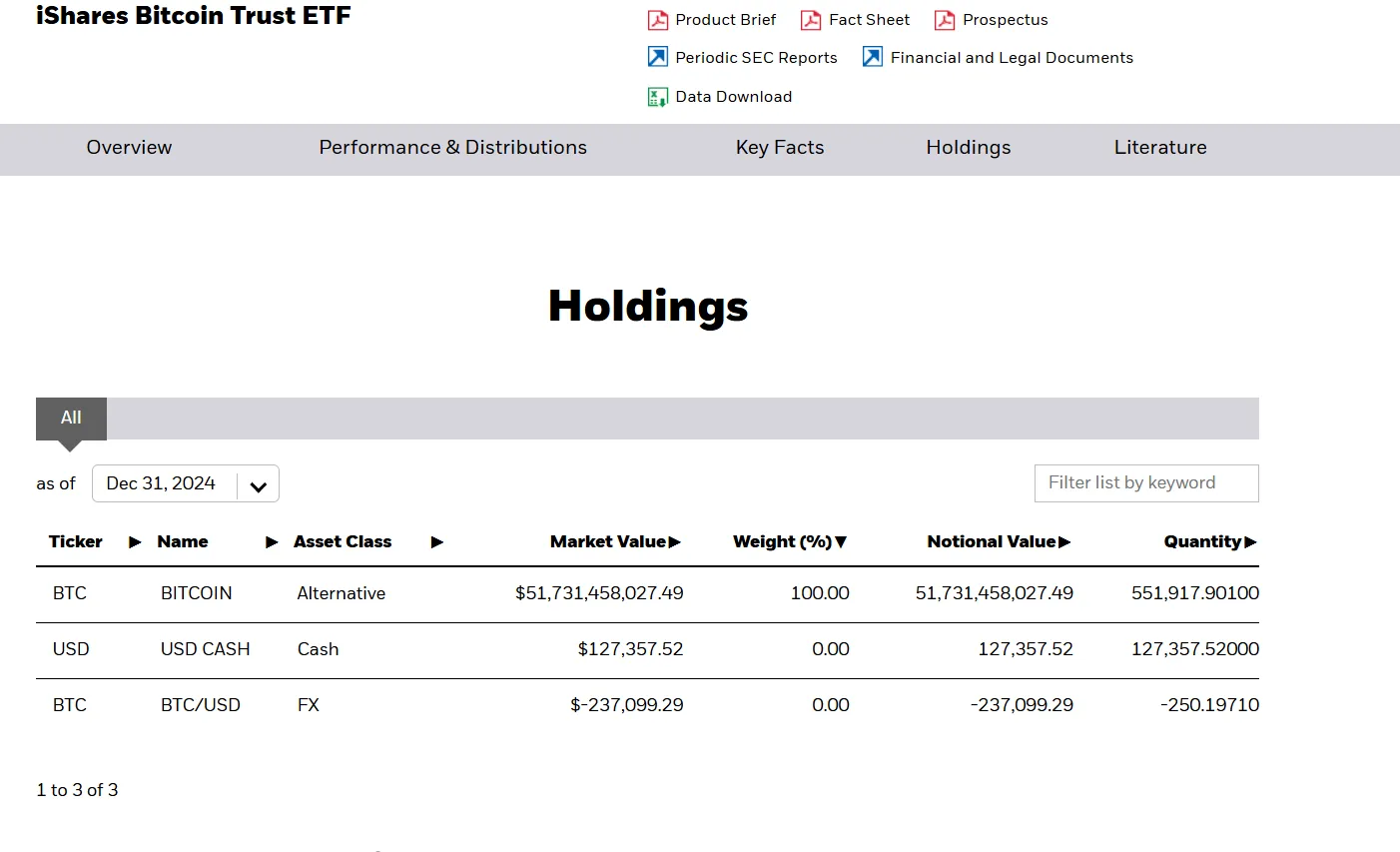 ETF de Bitcoin de BlackRock