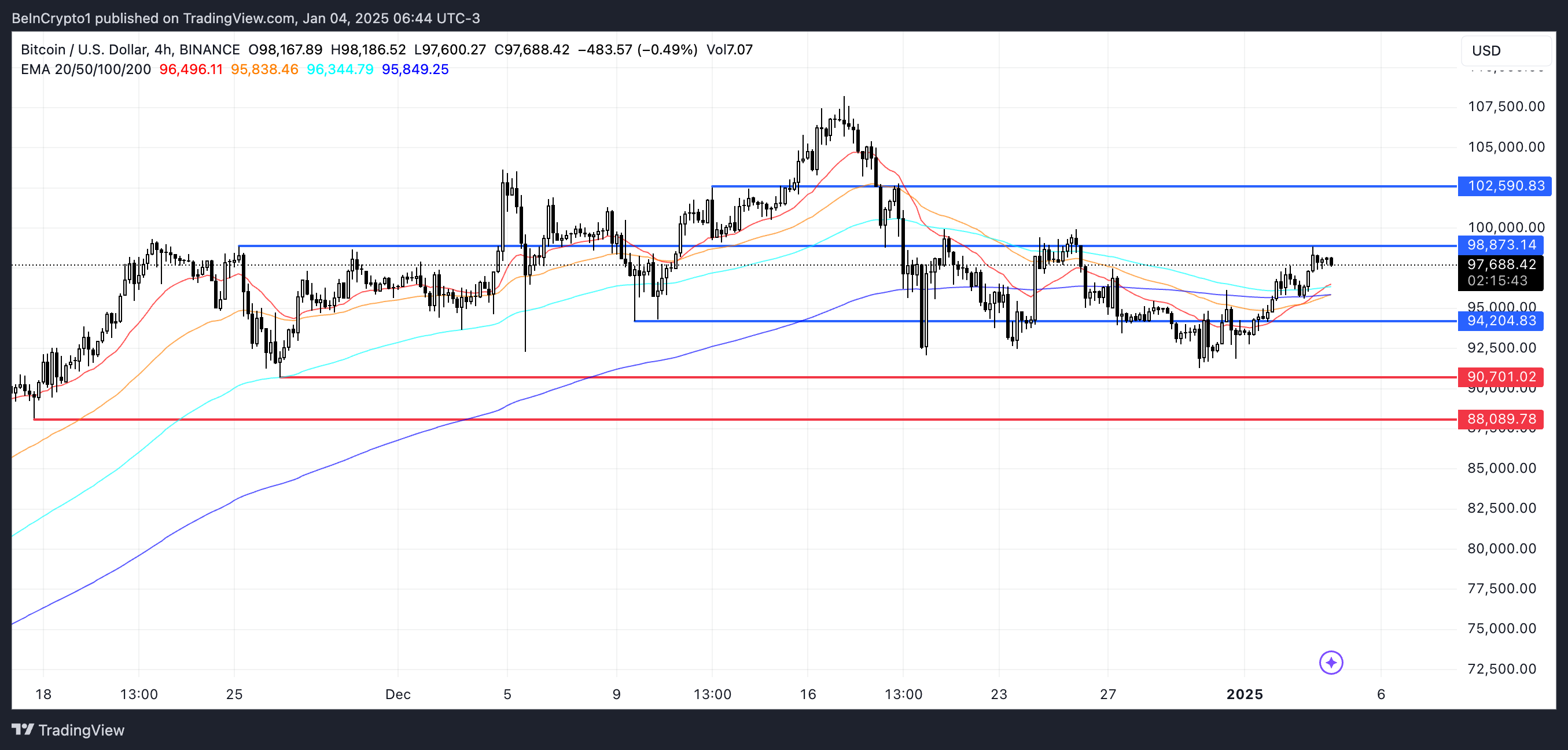 Análisis de precios de Bitcoin.