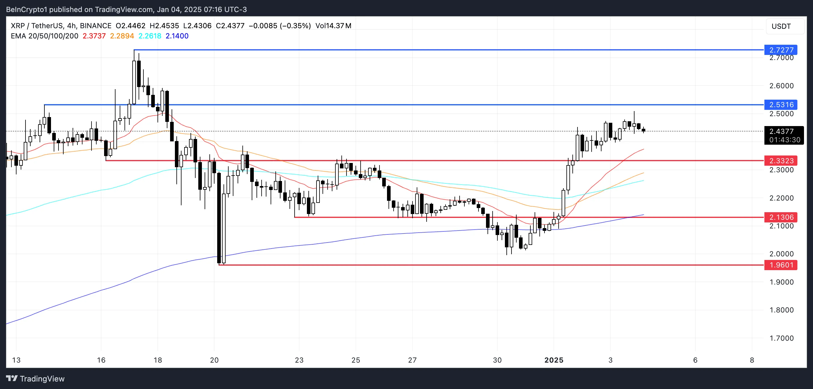 Análisis de precios XRP.