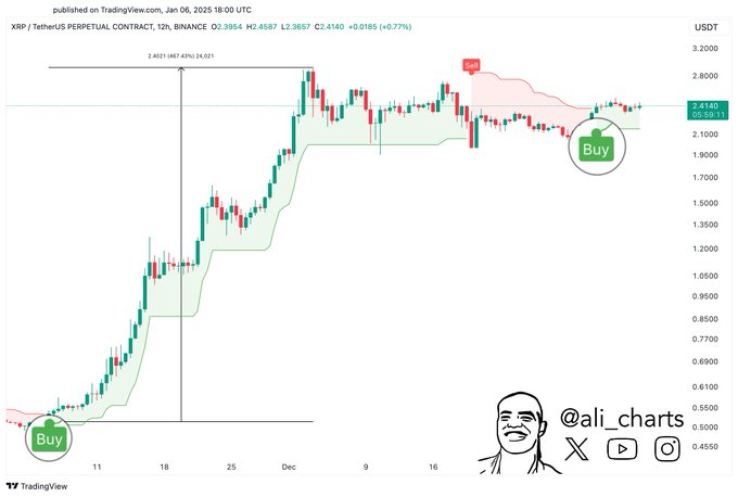 Moneda XRP