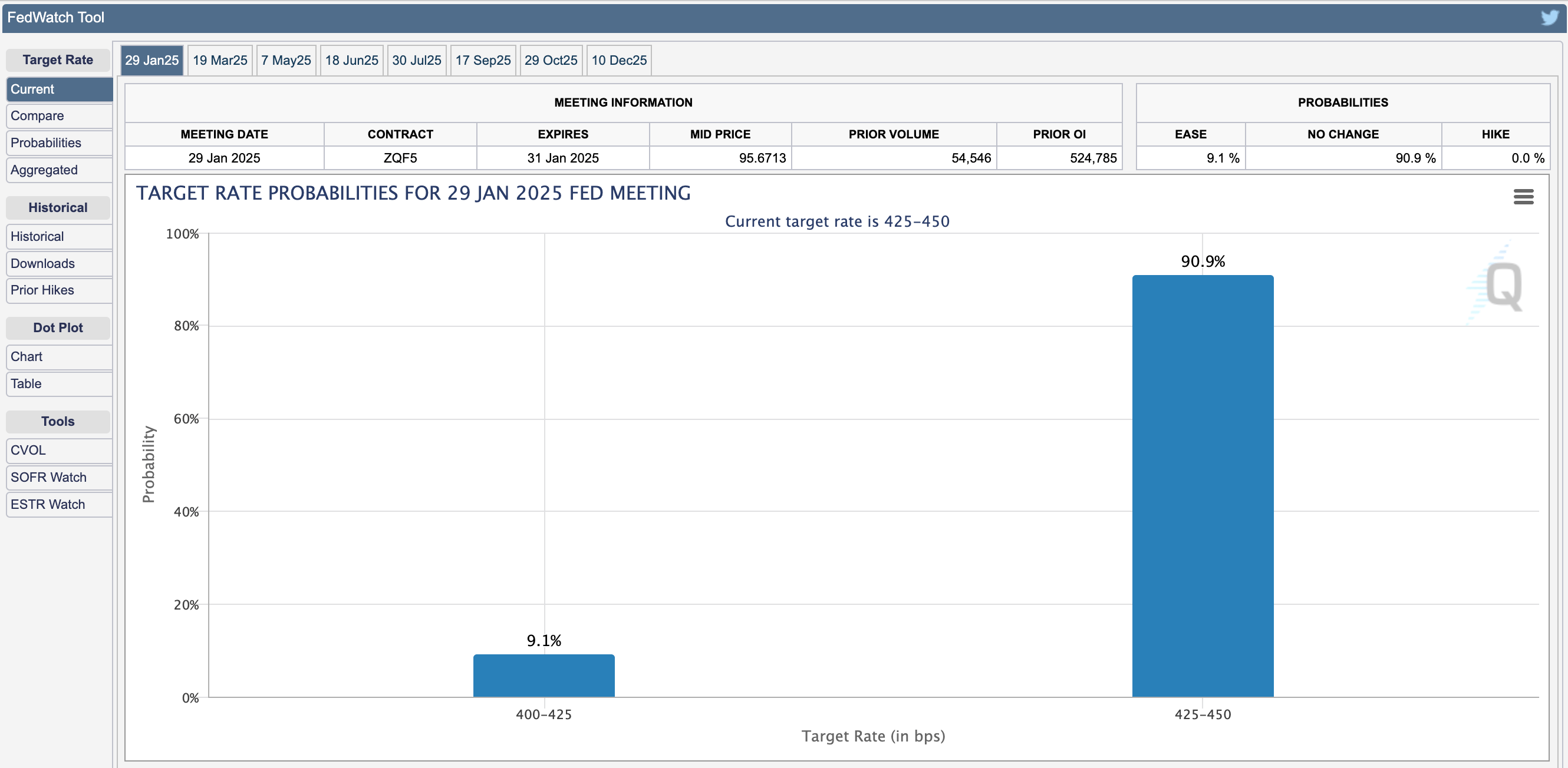 gráfico del ECM