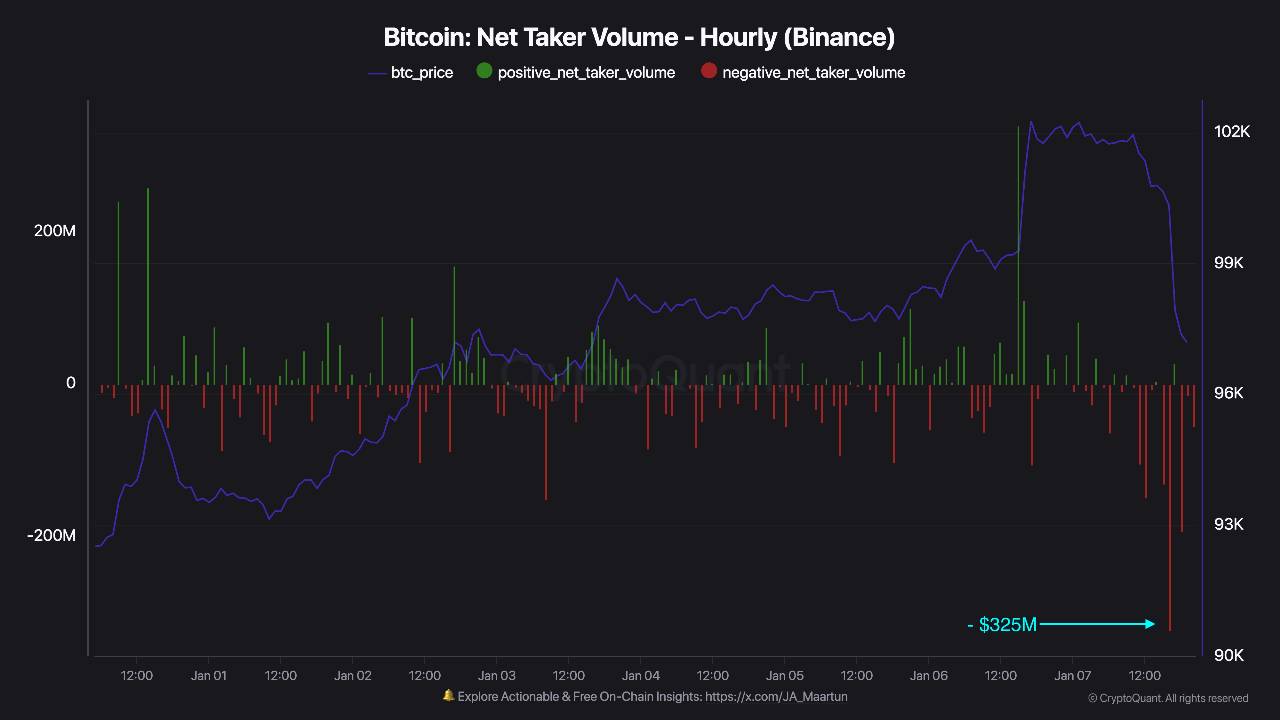 Volumen neto de compradores de Binance.