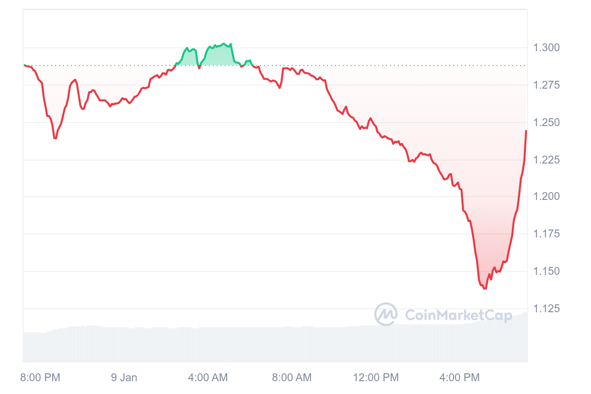 Coinbase