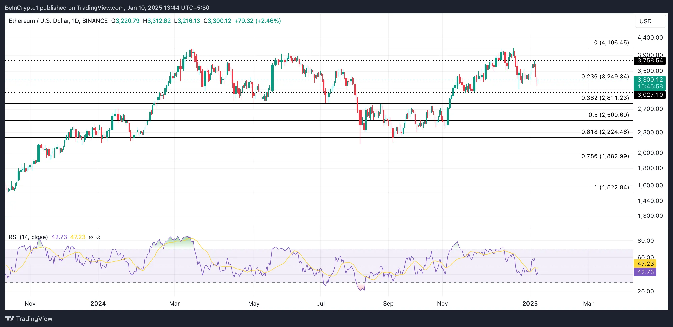 Análisis de precios de Ethereum