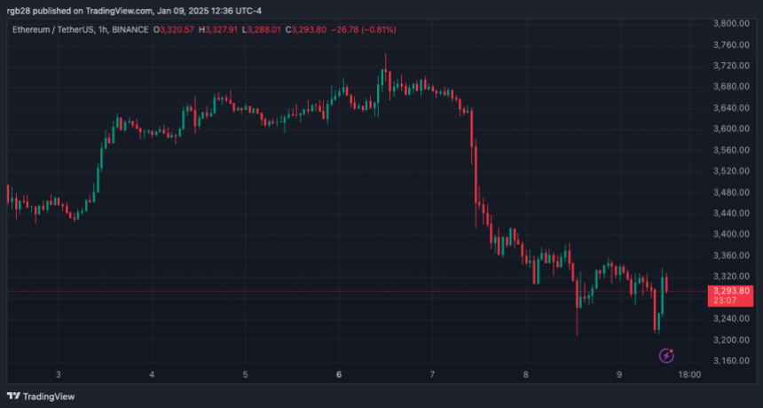 Ethereum, eth, etusdt