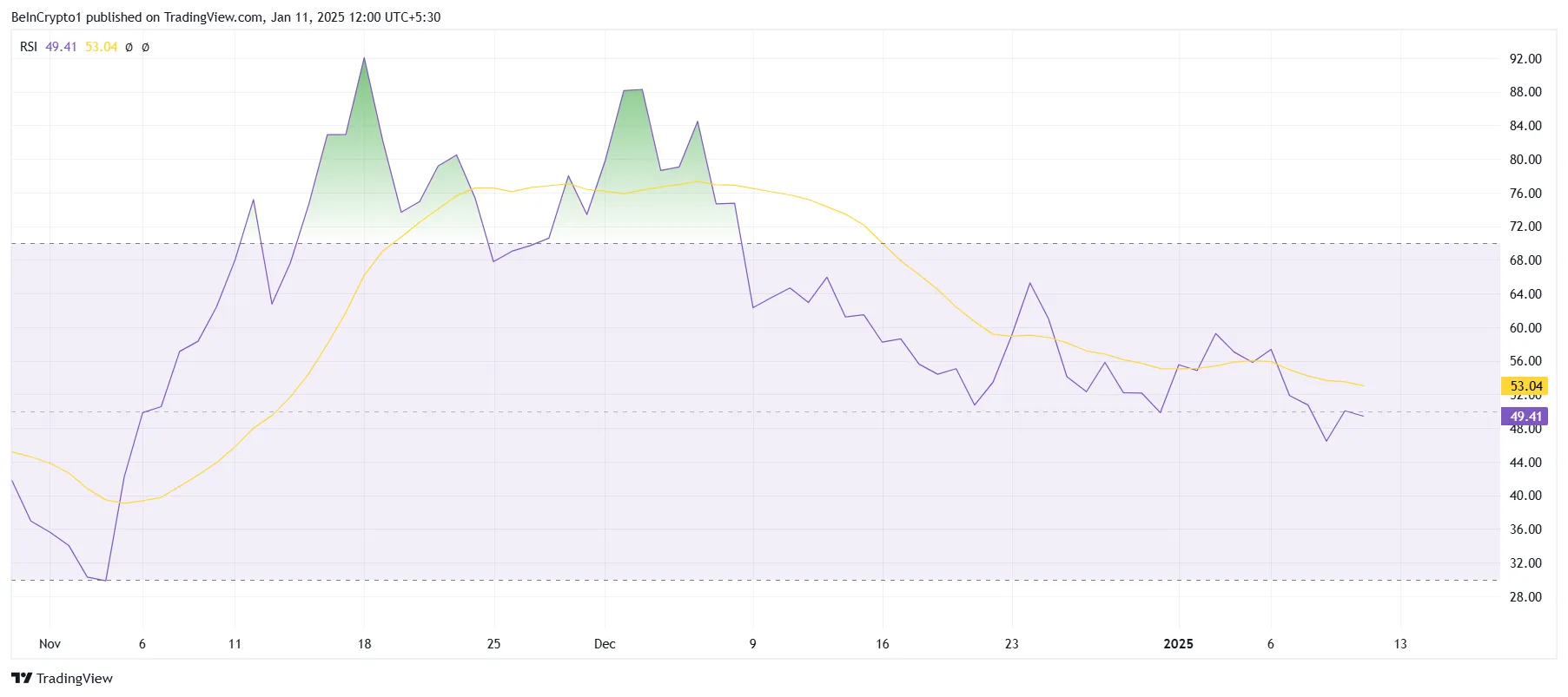 HBAR RSI