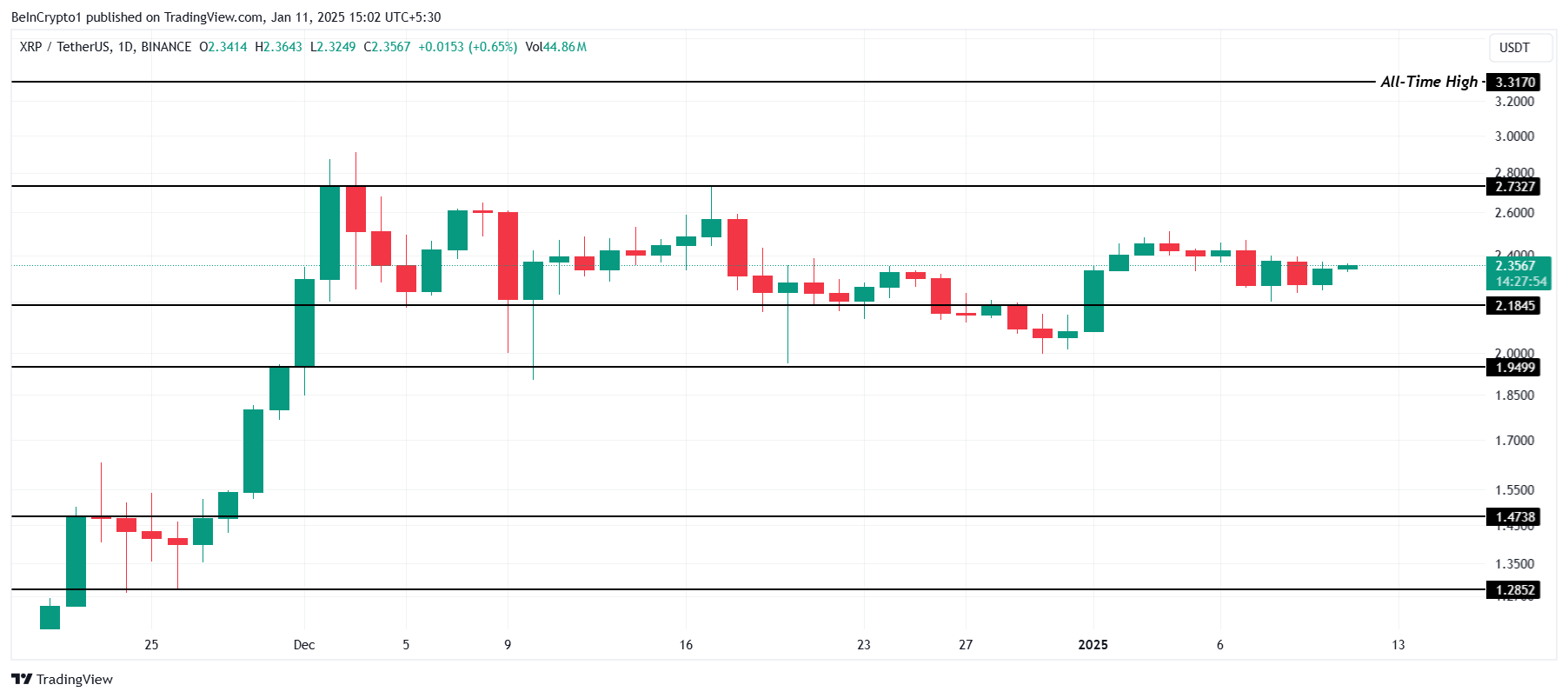 Análisis de precios XRP. 