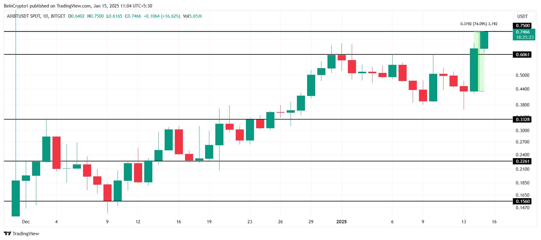 Análisis de precios AIXBT