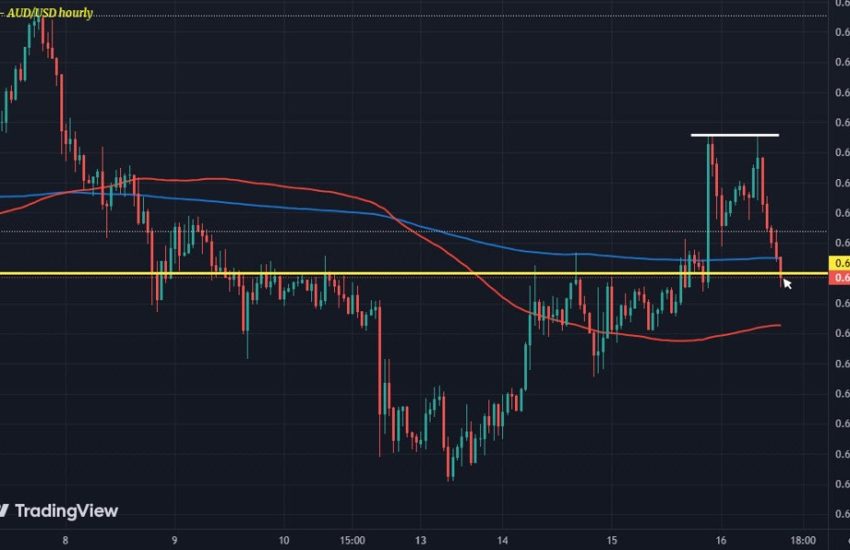 AUD/USD borra el avance posterior al IPC mientras los vendedores intentan recuperar algo de control en el corto plazo