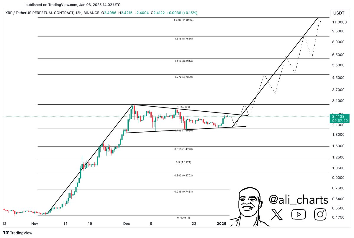 Moneda XRP