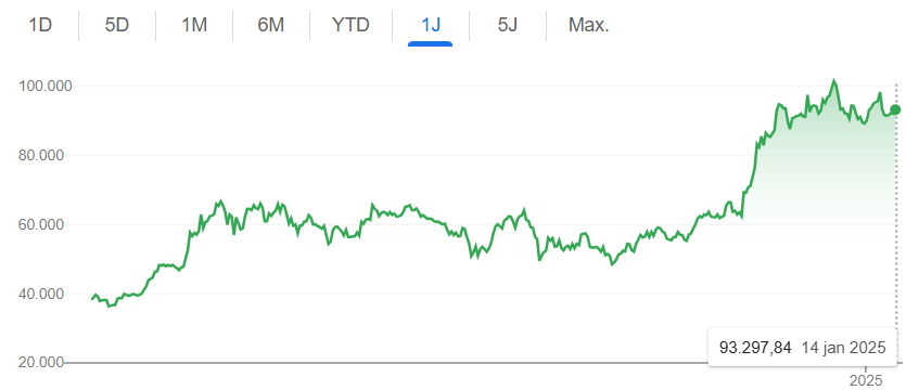 Bitcoin llega el 14 de enero