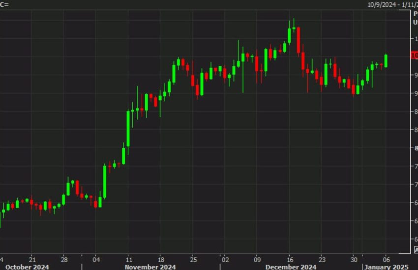 Bitcoin sube por encima de los 100.000 dólares