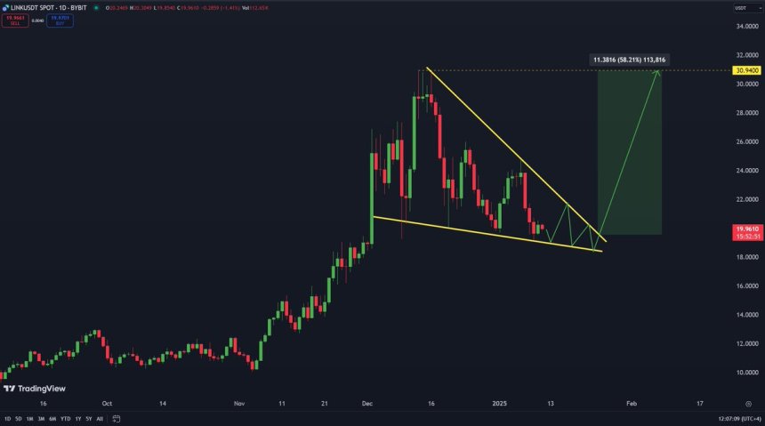 Chainlink formando un patrón alcista | Fuente: Carl Runefelt en X