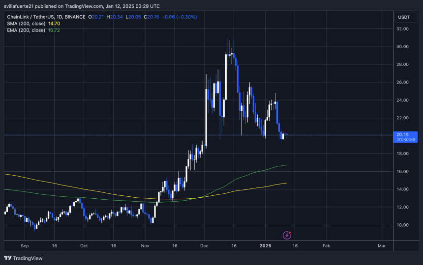 ENLACE prueba la pregunta crucial | Fuente: Gráfico LINKUSDT en TradingView