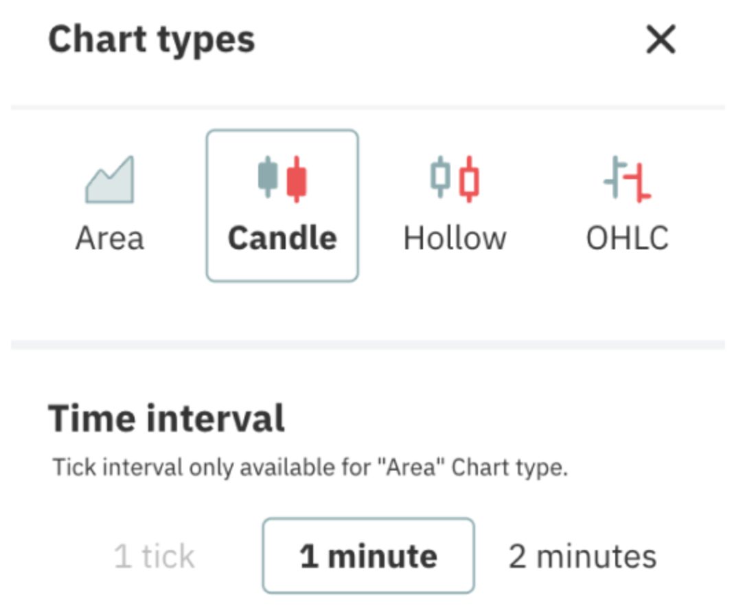 Tipos de gráficos en la aplicación móvil Deriv Trader