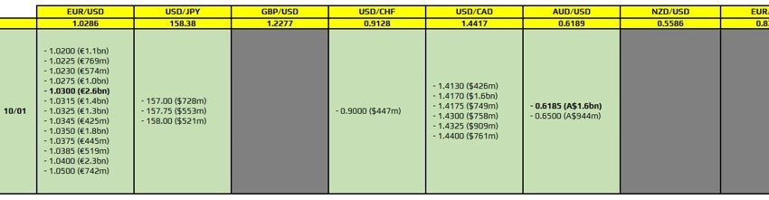 Las opciones FX vencen el 10 de enero a las 10 a. m. hora del este