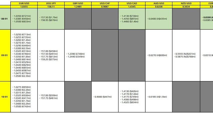 Las opciones FX vencen el 8 de enero a las 10 a. m. hora del este