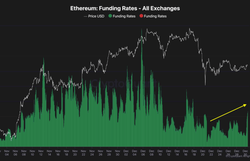 Ethereum funding rates from all exchanges.