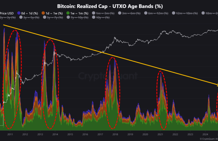 Bitcoin realized market cap - UTXO