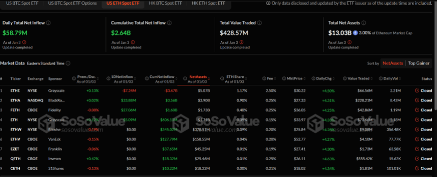 Spot ETF en Ethereum