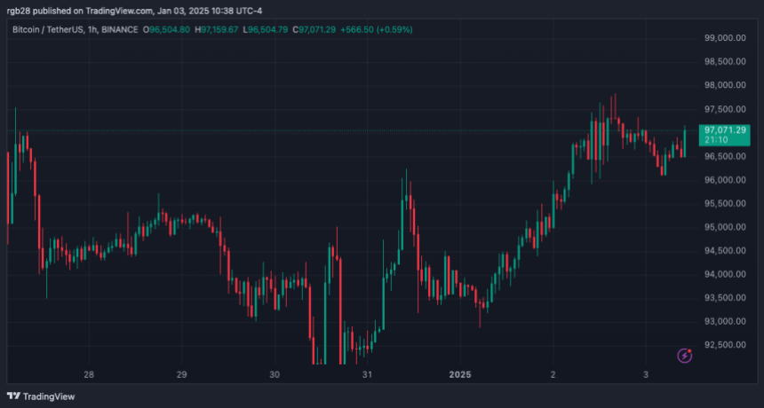 Bitcoin, BTC, BTCUSD