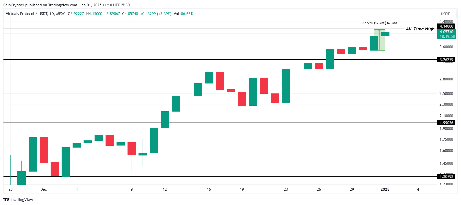 Moneda VIRTUAL 