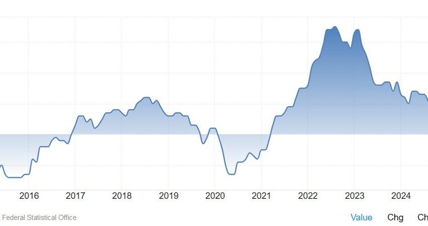 Perspectivas semanales del mercado (del 6 al 10 de enero)